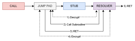 Crypt Resolver