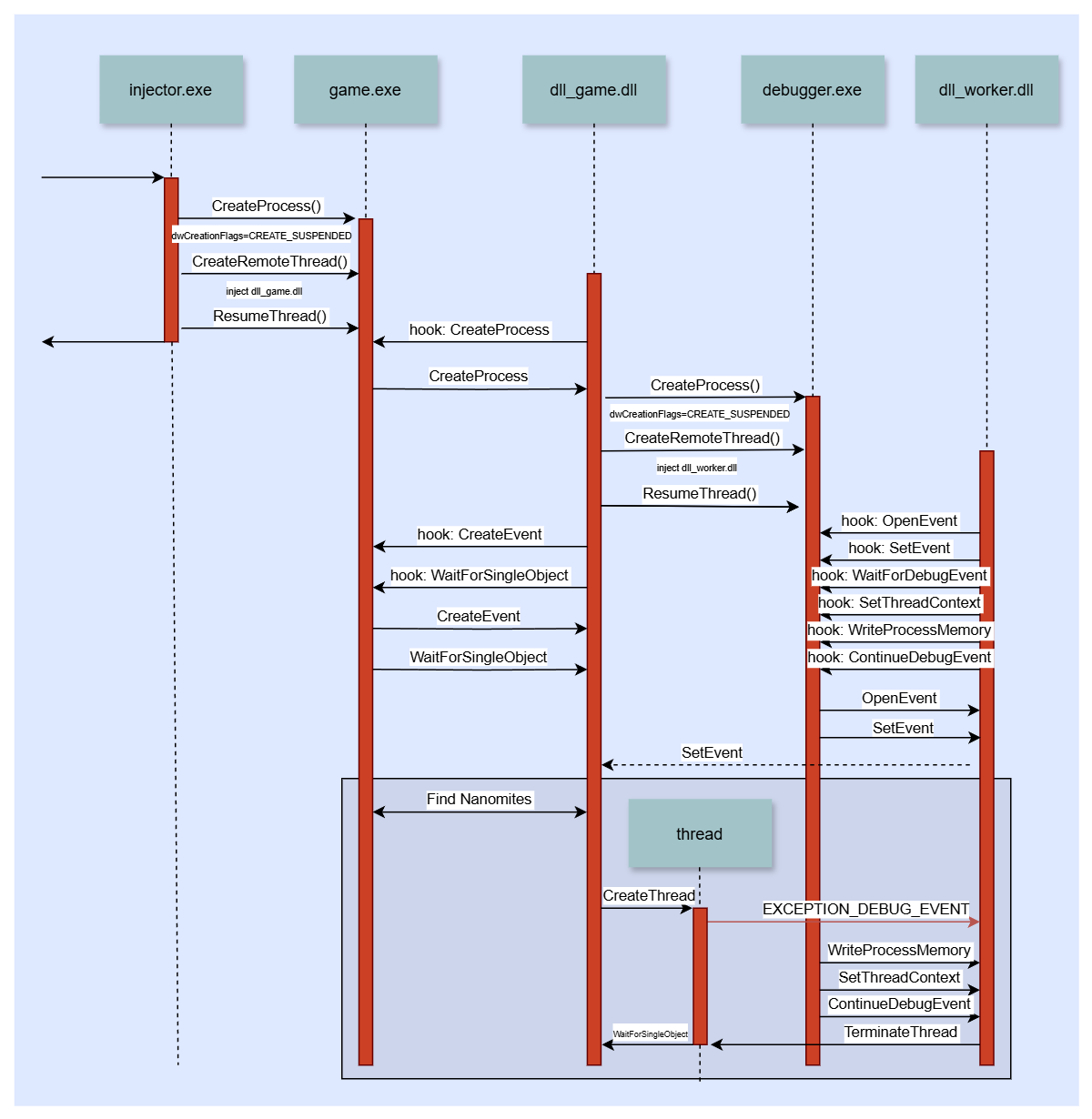 Timing Diagram